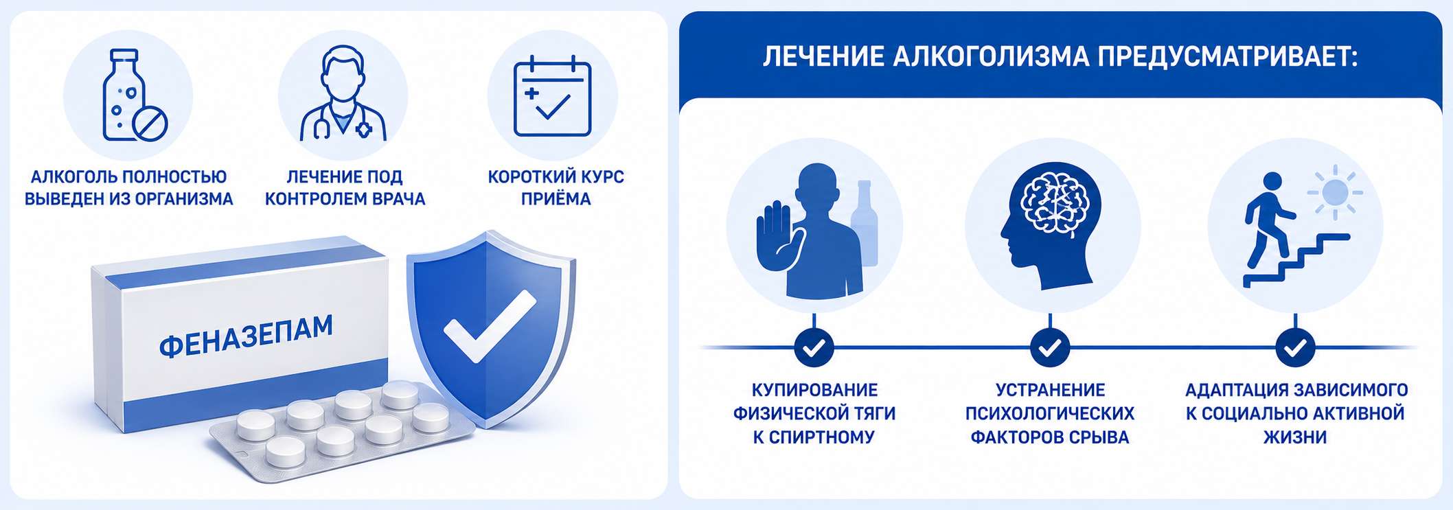 Схема применения Феназепама в комплексном лечении алкоголизма: использование только после полного выведения алкоголя из организма, под контролем врача и коротким курсом. Основные цели лечения — снижение физической тяги к алкоголю, устранение психологических факторов срыва и адаптация к социально активной жизни.